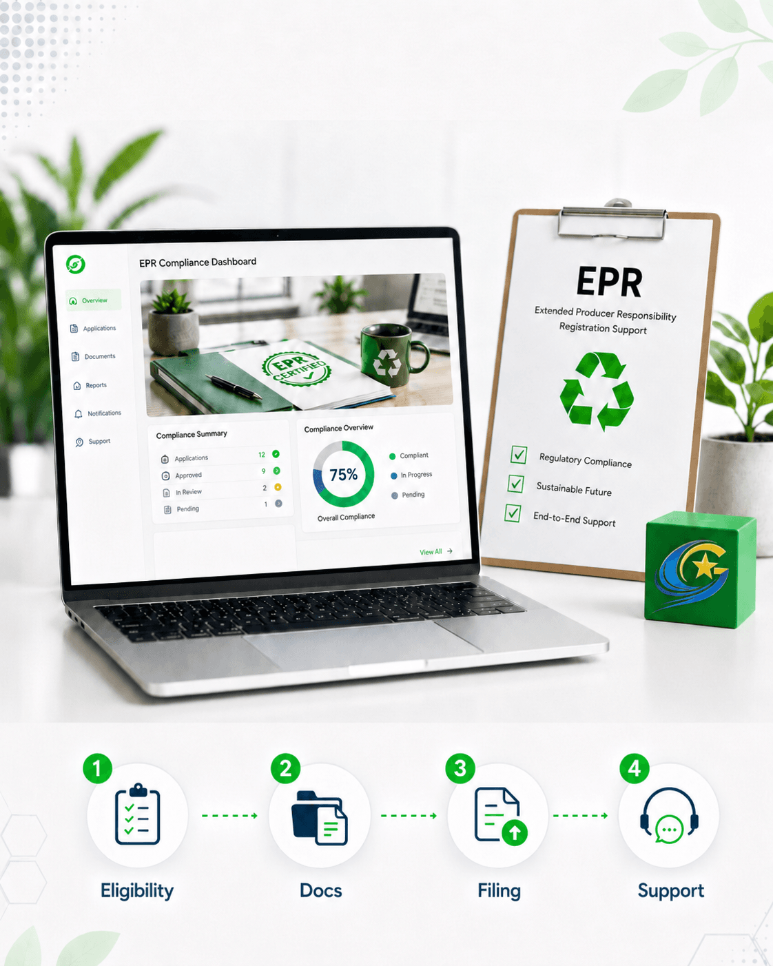Why Choose Corpbiz