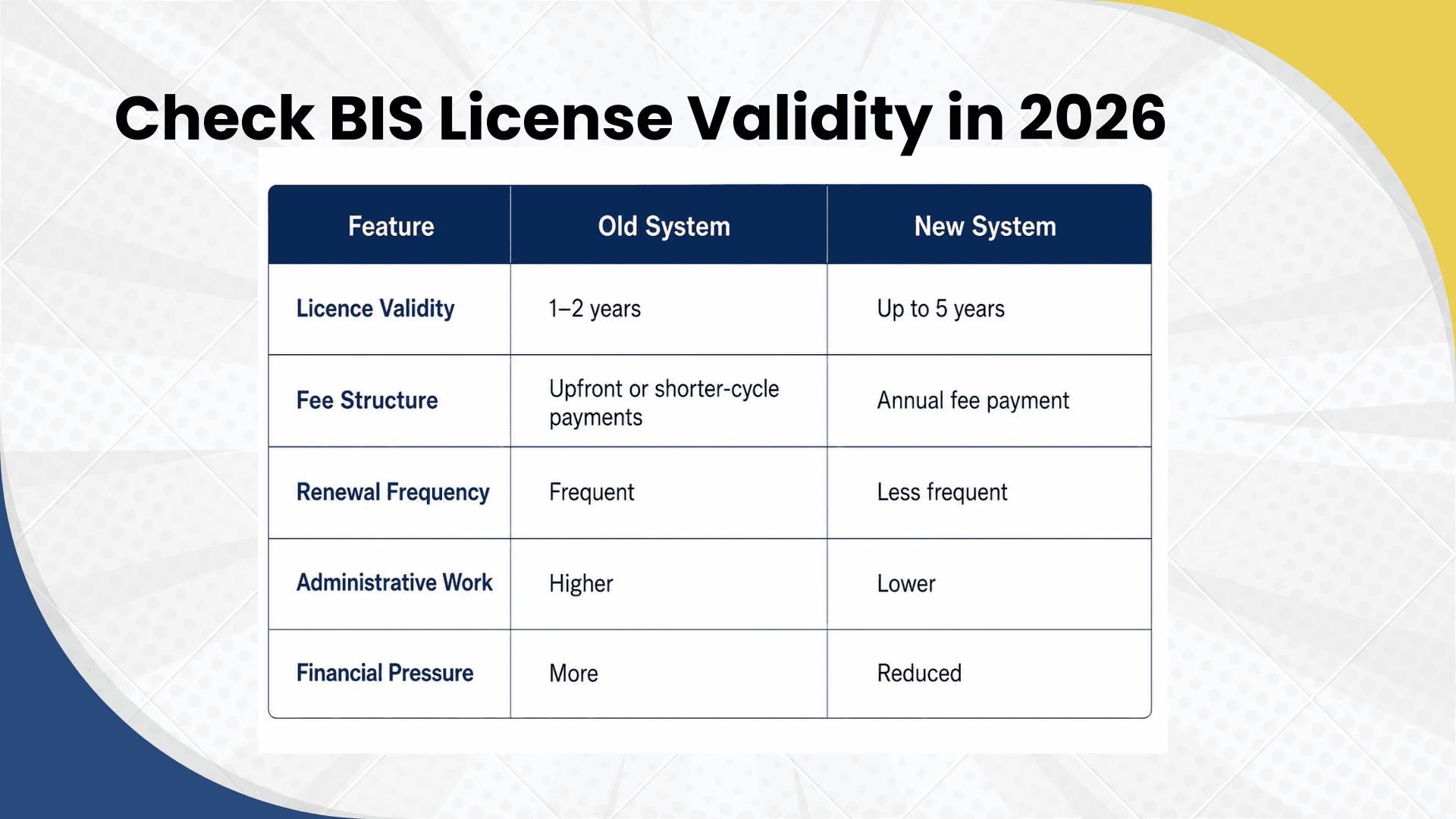 Check BIS License Validity in 2026